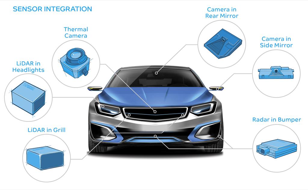 Automotive CMOS use case